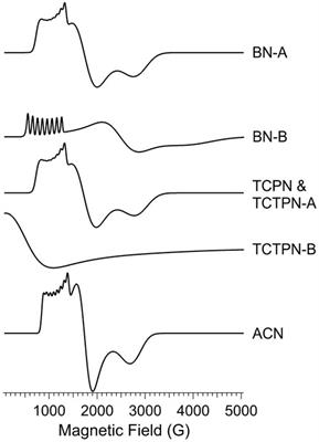 Insights into the catalytic mechanism of the chlorothalonil dehalogenase from Pseudomonas sp. CTN-3